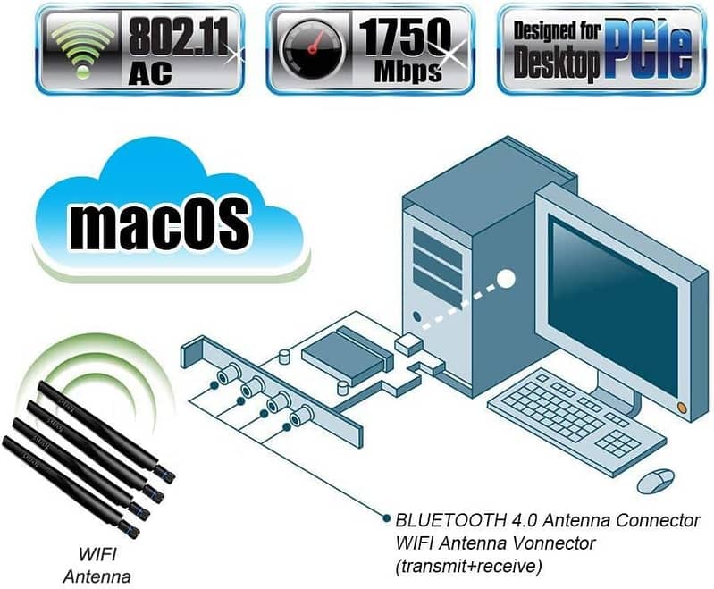 Fenvi T919 PCI-E WiFi WiFi Card Mac OS 4 antenna B. T 4.0 5