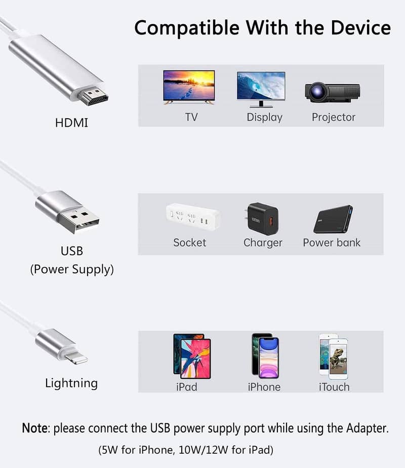 Lightning iPhone iPad To HDMI Cable iPhone iPad card reader Adapter 5
