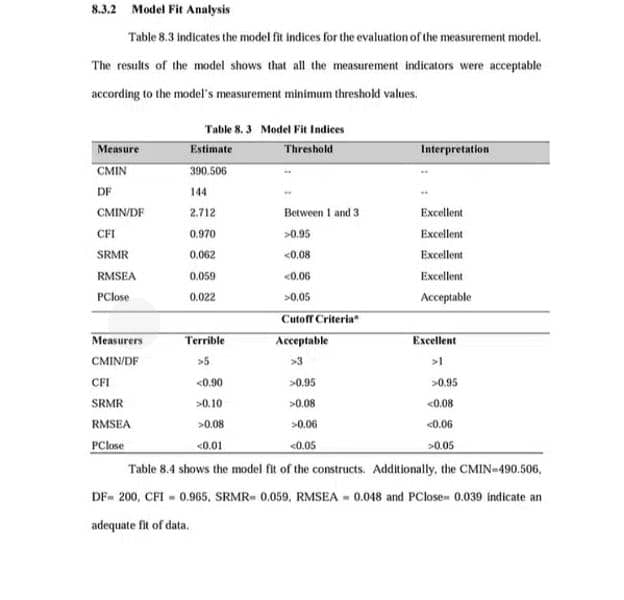 Thesis Writing, Research and Project Help 2