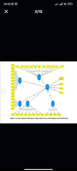 Thesis Writing, Research and Project Help 3