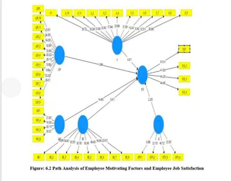 Thesis Writing, Research and Project Help 8