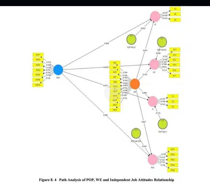 Thesis Writing, Research and Project Help 9