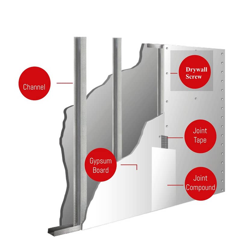 FALSE CEILING | OFFICE PARTITION | DRYWALL PARTITION 18