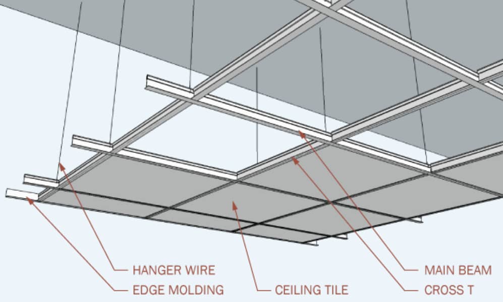 OFFICE PARTITION, DRYWALL AND GYPSUM BOARD PARTION, DAMPA CEILING 13