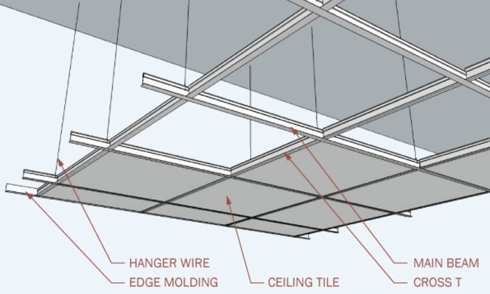 OFFICE PARTITION, DRYWALL GYPSUM PARTITION & CEILING,  FALSE CEILING 11