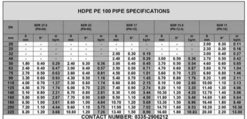 Boring Pipes | Pressure Pipes | PE Pipe Available| Agriculture Pipes 8
