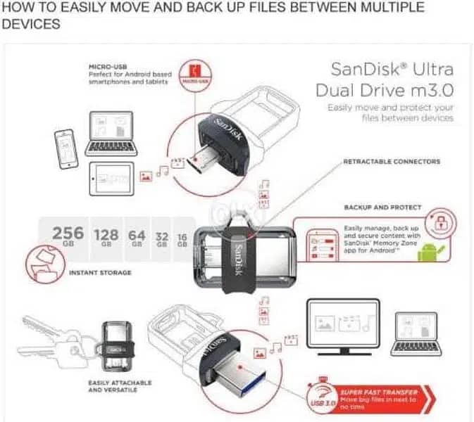SanDisk ORIGINAL USB 3.0 64GB Memory OTG 2 in 1 Brand NEW Authentic 2
