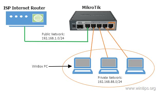 Mikrotik Configuration and solution 1