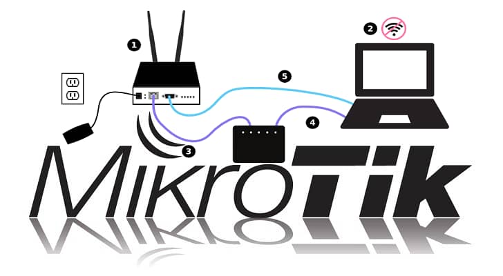 Mikrotik Configuration and solution 2