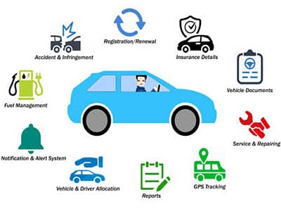 Car Tracker /Tracker PTA Approved /Car Modifications with Gps Tracker 3