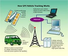 Car Tracker/Gps Tracker/wagonr/Cultus/Honda/Corolla/MG/Sportage/ 4