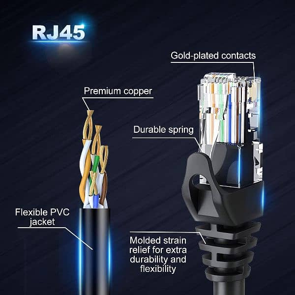Original UGREEN Cat 6.7. 8. RJ45 Ethernet Cable best for HDMIextension 14
