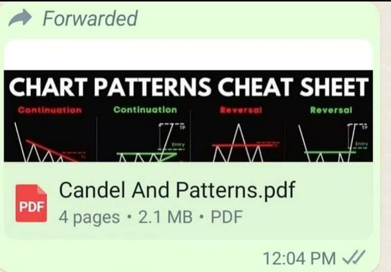 Chart Patterns + 10 Books Urdu O3O2 O993949 what'sApp 10