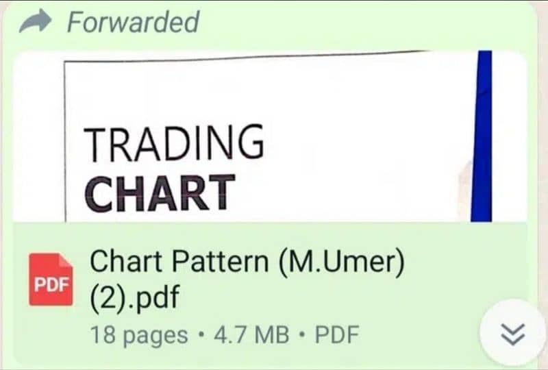 Chart Patterns + 10 Books Urdu O3O2 O993949 what'sApp 18