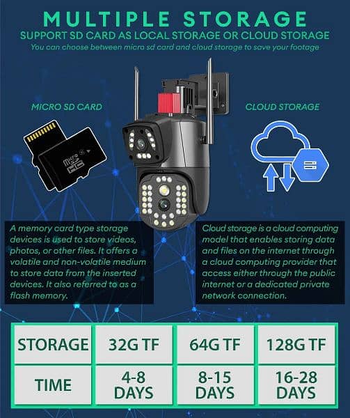 DUAL LENS WIFI CAMERA FOR HOME SECURITY 03338927431 6