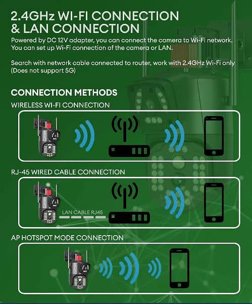 DUAL LENS WIFI CAMERA FOR HOME SECURITY 03338927431 7