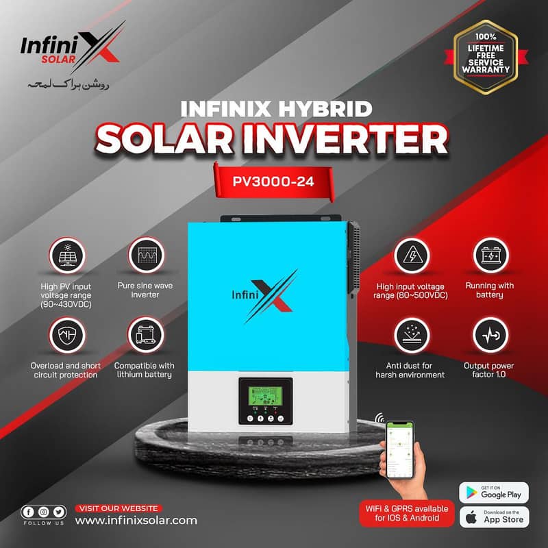 SOLAR INVERTERS AVAILABLE WIDE RANGE BEST SOLUTION WITH BEST PRICE 2