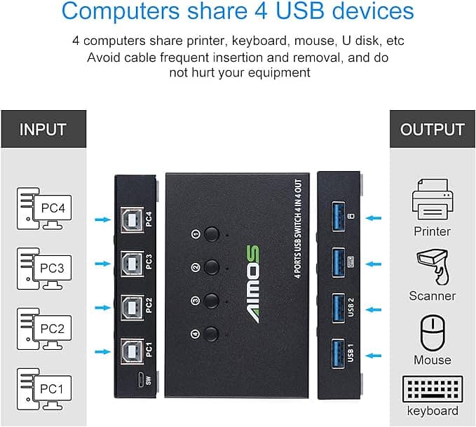 AIMOS USB 2.0 Switch for 4 Computers 4 in 4 Out Switch a244 1