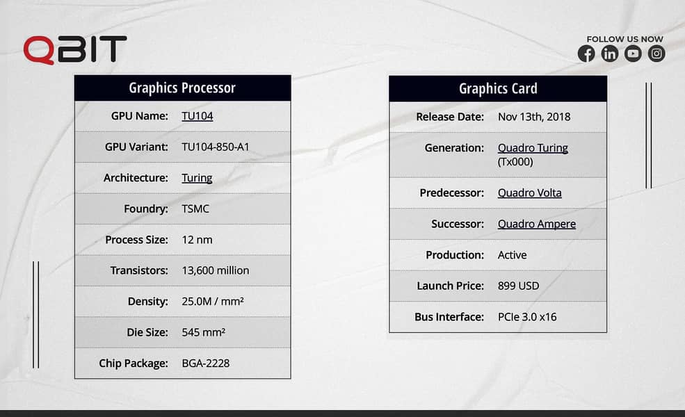 Nvidia Quadro RTX 4000 GPU 8GB GDDR6, Ray Tracing, DirectX 12 Ultimate 1
