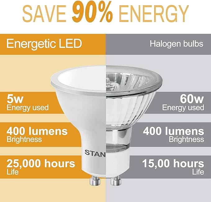 STANBOW GU10 LED Bulbs Warm White, 5W 400lm Halogen Light Bulbs a700 1
