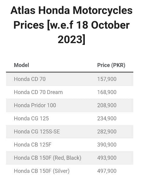 Honda prider 2020 6