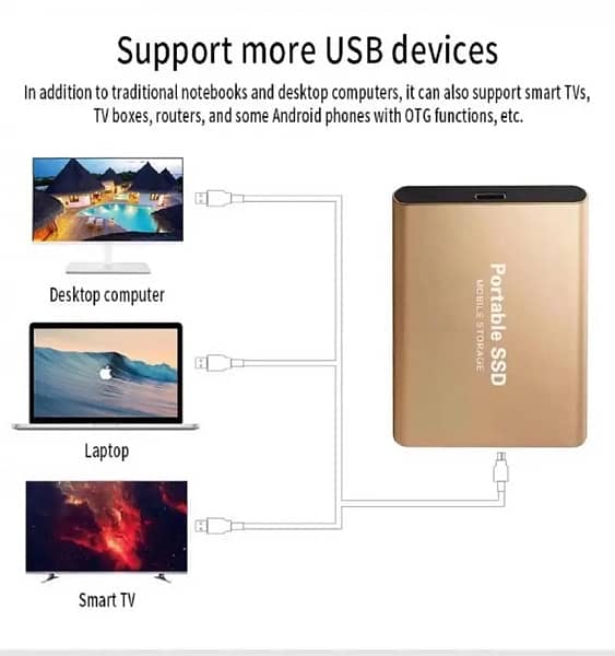 Portable SSD For sale Amazon product 4Tb 1