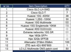 Huawei CISCO SFP