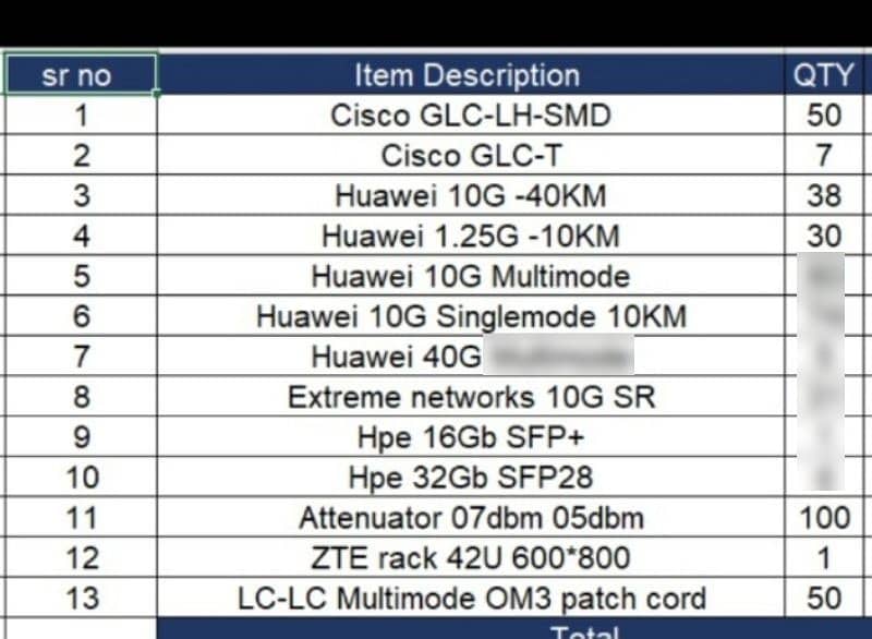 Huawei CISCO SFP 0