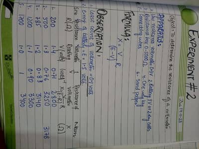 Hand writing assignments,Constant writing,Paragraphs,notes