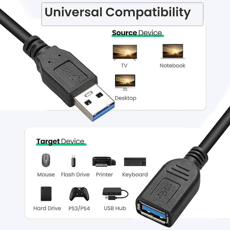 10O%Original USB 3.0 4 Port Smart Hub,USB 3.0 Male/ Male/Female Cable 10