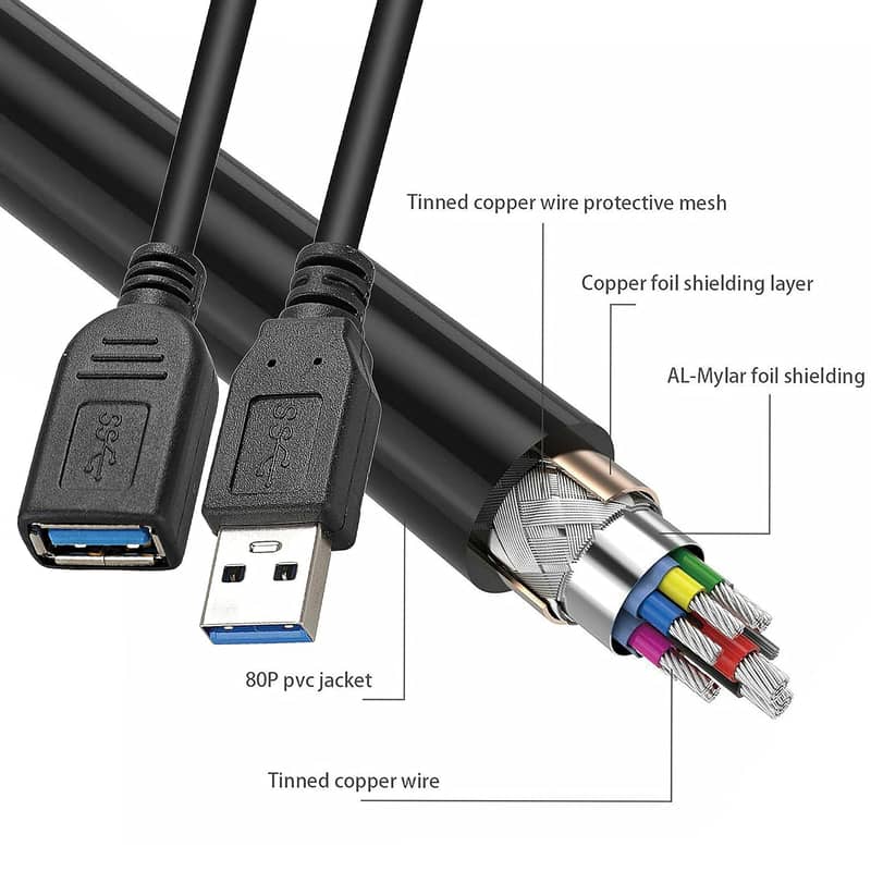 10O%Original USB 3.0 4 Port Smart Hub,USB 3.0 Male/ Male/Female Cable 13