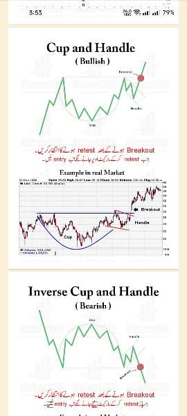 Chart Patterns Book| Simple Trading Book Urdu O3O9O98OOOO 1