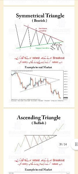 Chart Patterns Book| Simple Trading Book Urdu O3O9O98OOOO 3