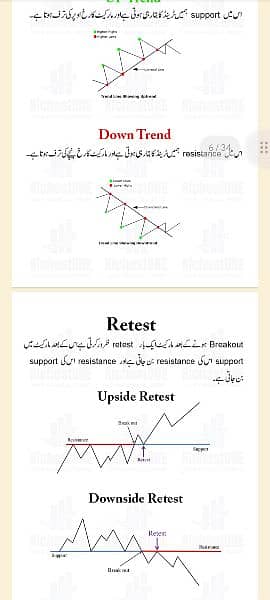 Chart Patterns Book| Simple Trading Book Urdu O3O9O98OOOO 4