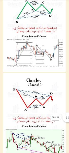 Chart Patterns Book| Simple Trading Book Urdu O3O9O98OOOO 5