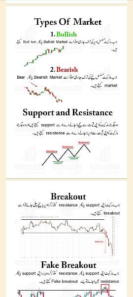 Chart Patterns Book| Simple Trading Book Urdu O3O9O98OOOO 6