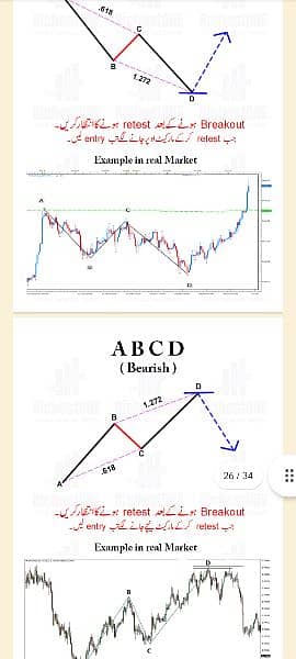 Chart Patterns Book| Simple Trading Book Urdu O3O9O98OOOO 7