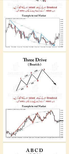 Chart Patterns Book| Simple Trading Book Urdu O3O9O98OOOO 8