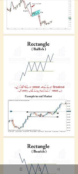 Chart Patterns Book| Simple Trading Book Urdu O3O9O98OOOO 9