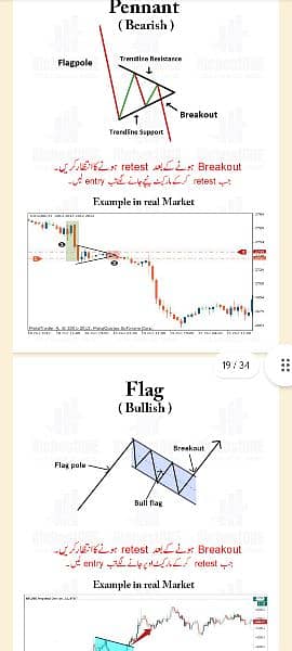 Chart Patterns Book| Simple Trading Book Urdu O3O9O98OOOO 10