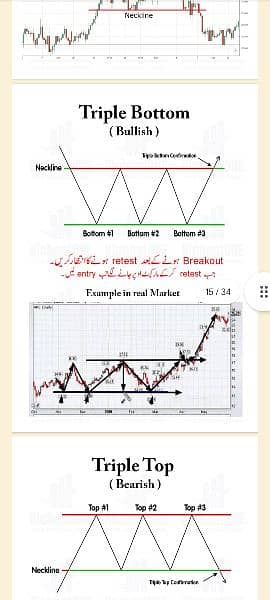 Chart Patterns Book| Simple Trading Book Urdu O3O9O98OOOO 11