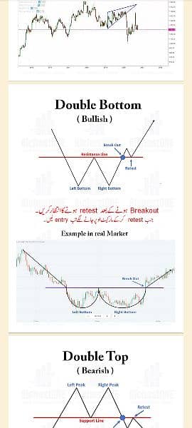 Chart Patterns Book| Simple Trading Book Urdu O3O9O98OOOO 12