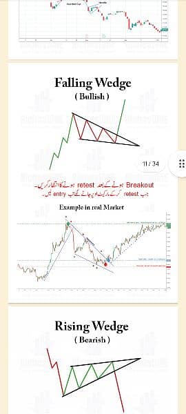 Chart Patterns Book| Simple Trading Book Urdu O3O9O98OOOO 13