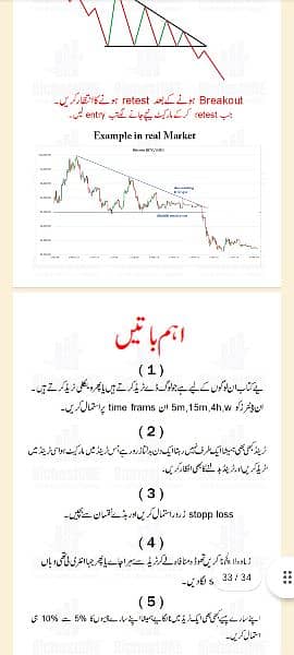 Chart Patterns Book| Simple Trading Book Urdu O3O9O98OOOO 14