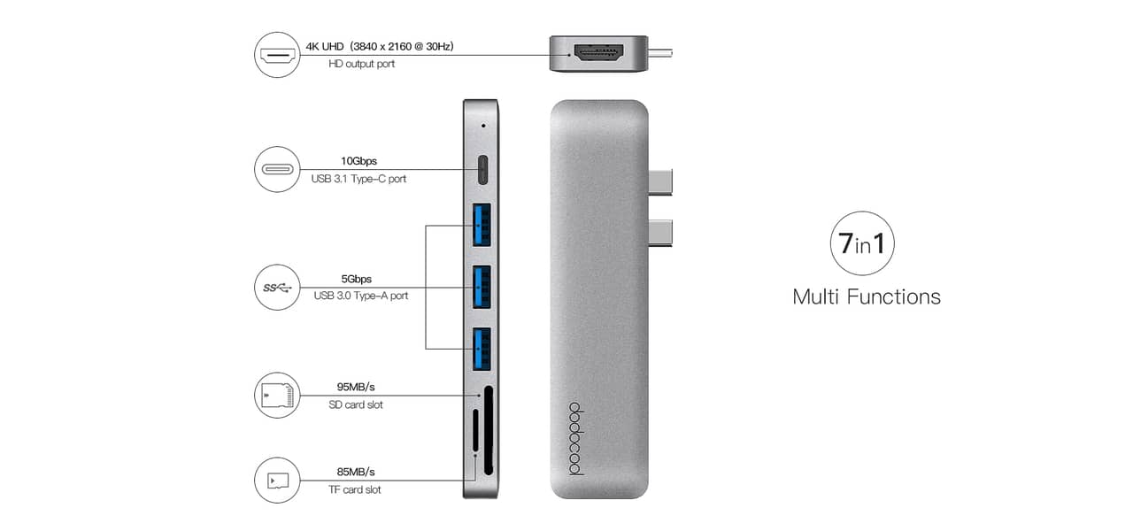 LENTION Type C 6in1 USB-C Multi-Port Hub uwith 4K HDMI Output, 10