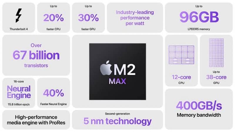 Macbook M2 Pro Max 14 inch 1