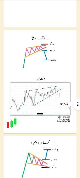 Simple Trading Book Urdu O3O9O98OOOO what'sapp 7