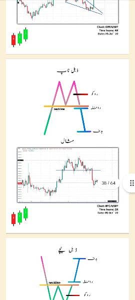 Simple Trading Book Urdu O3O9O98OOOO what'sapp 8