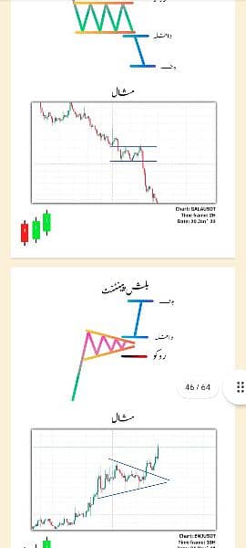 Simple Trading Book Urdu O3O9O98OOOO what'sapp 10