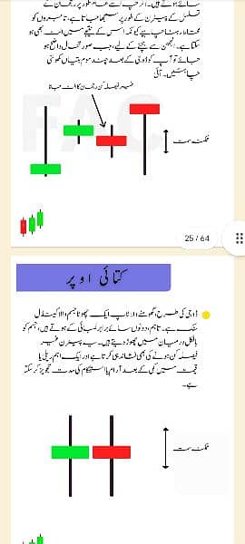 Simple Trading Book Urdu O3O9O98OOOO what'sapp 12